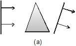 Reflection and Refraction Class 11 Notes | EduRev